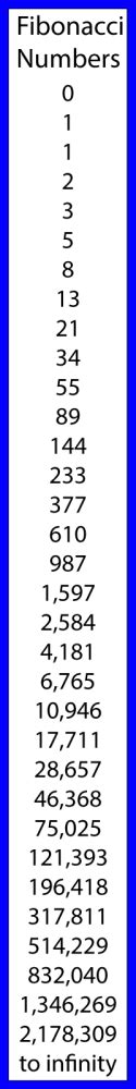 fibonacci series number chart